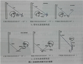 目視測(cè)色觀察方法示意圖.jpg