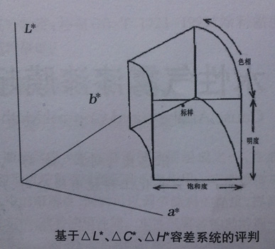 測色容差系統(tǒng)評(píng)判2.jpg